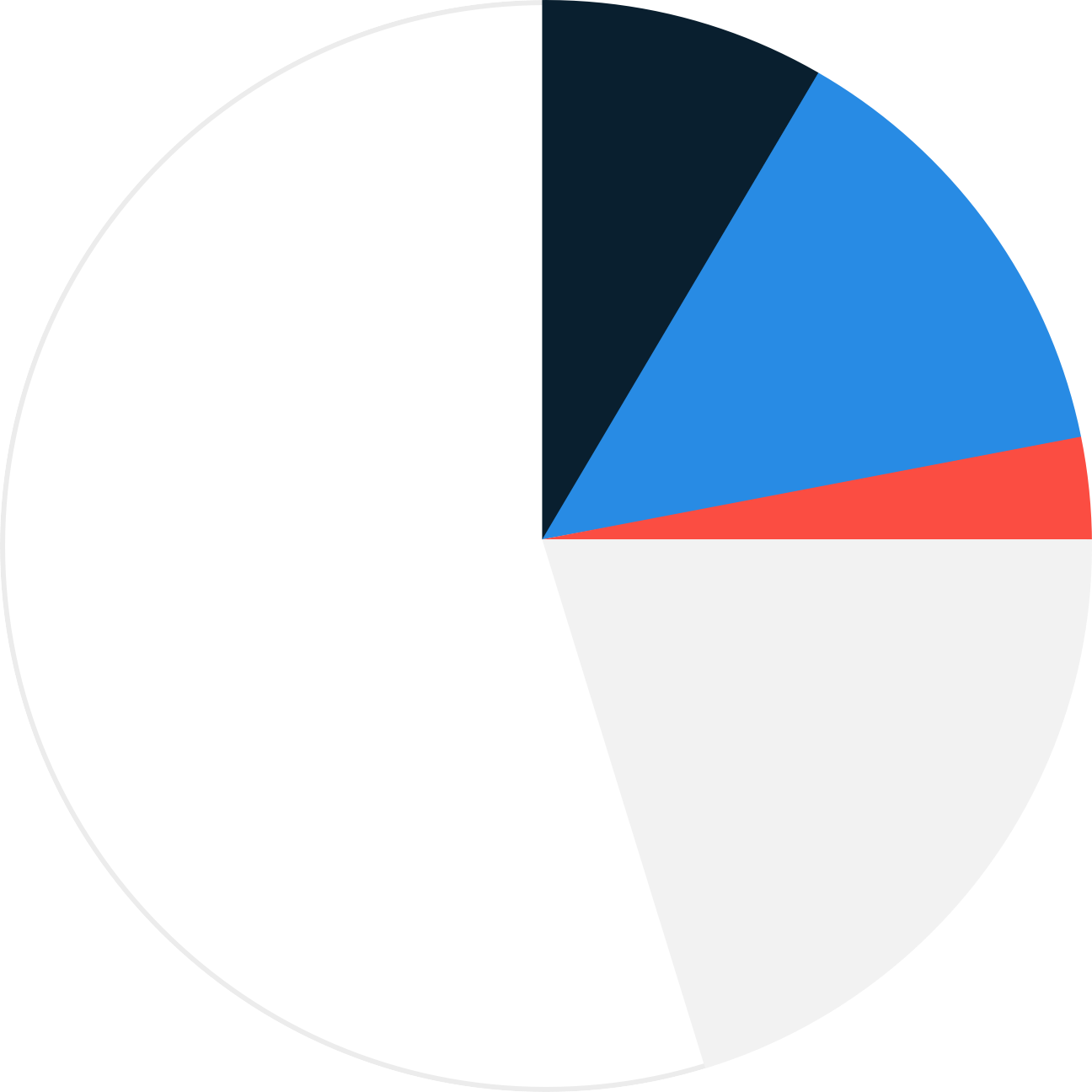 Image for color ratios