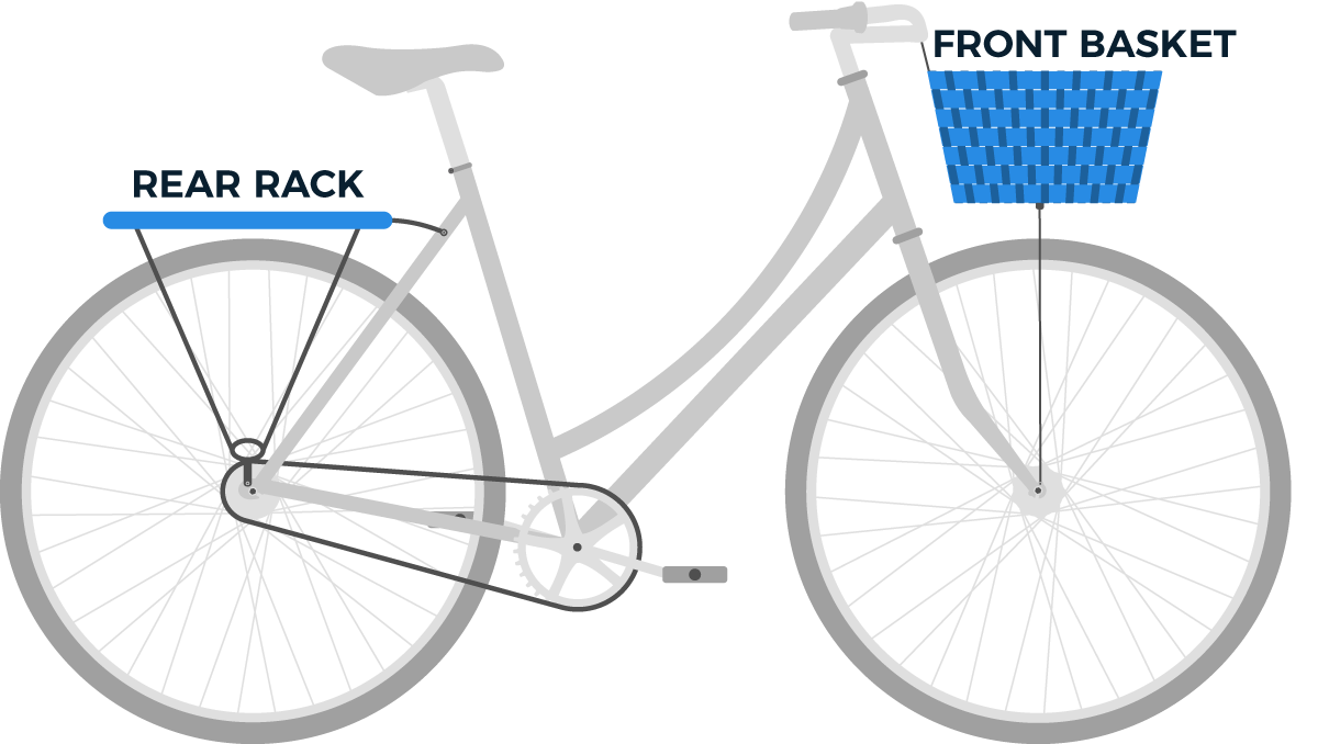 Image for boston by bike basket