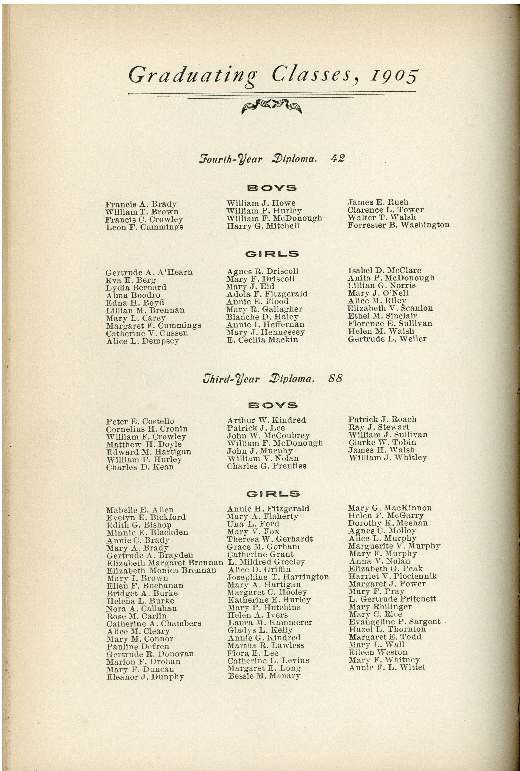 Image for 1905southbostongraduationexercises3