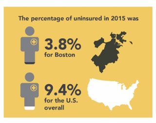 Image for health of boston briefing