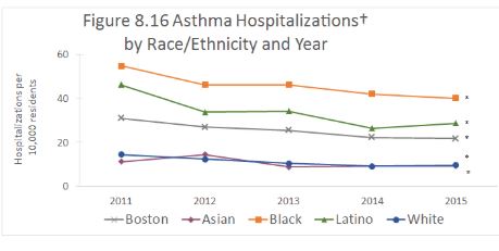 Image for health of boston briefing