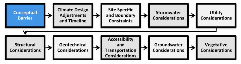 Image for design process