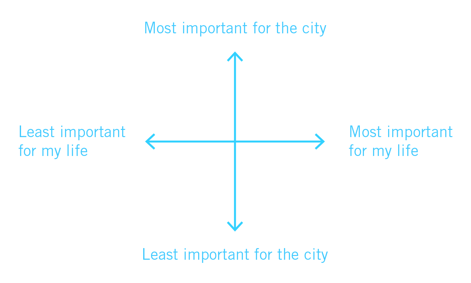 Image for imagine boston 2030 graphic