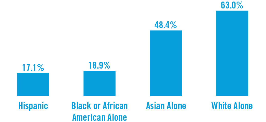 Image for share of population age 25+ with bachelors degree or above [5]