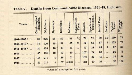 Image for flu