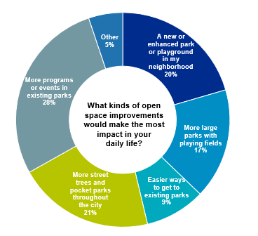 Image for imagine boston 2030 graphic