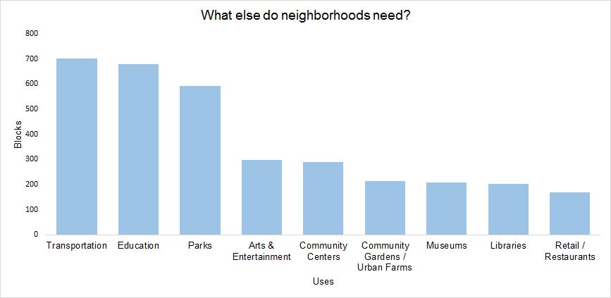 Image for imagine boston 2030 neighborhoods graphic