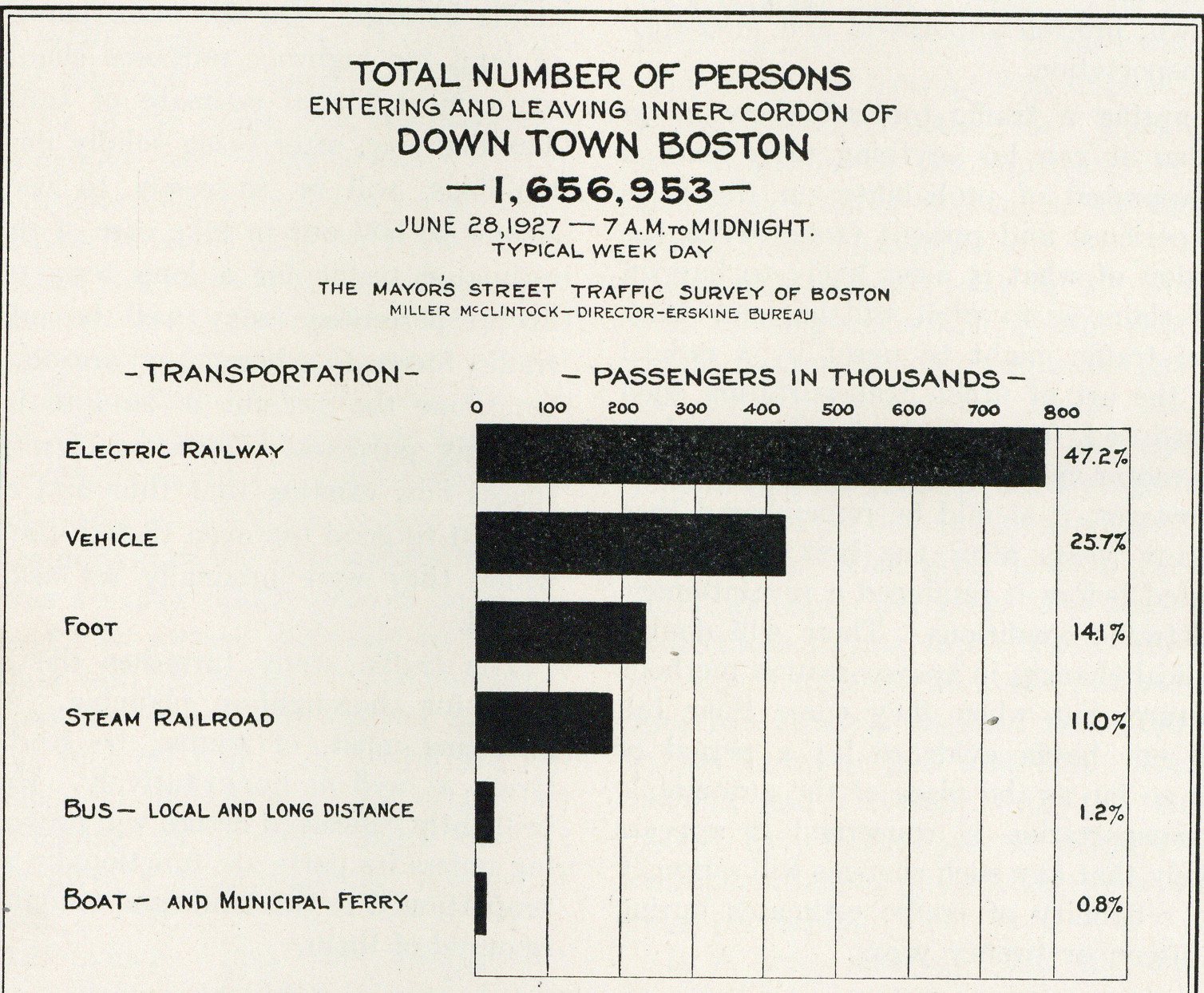 Image for persons entering leaving boston 1