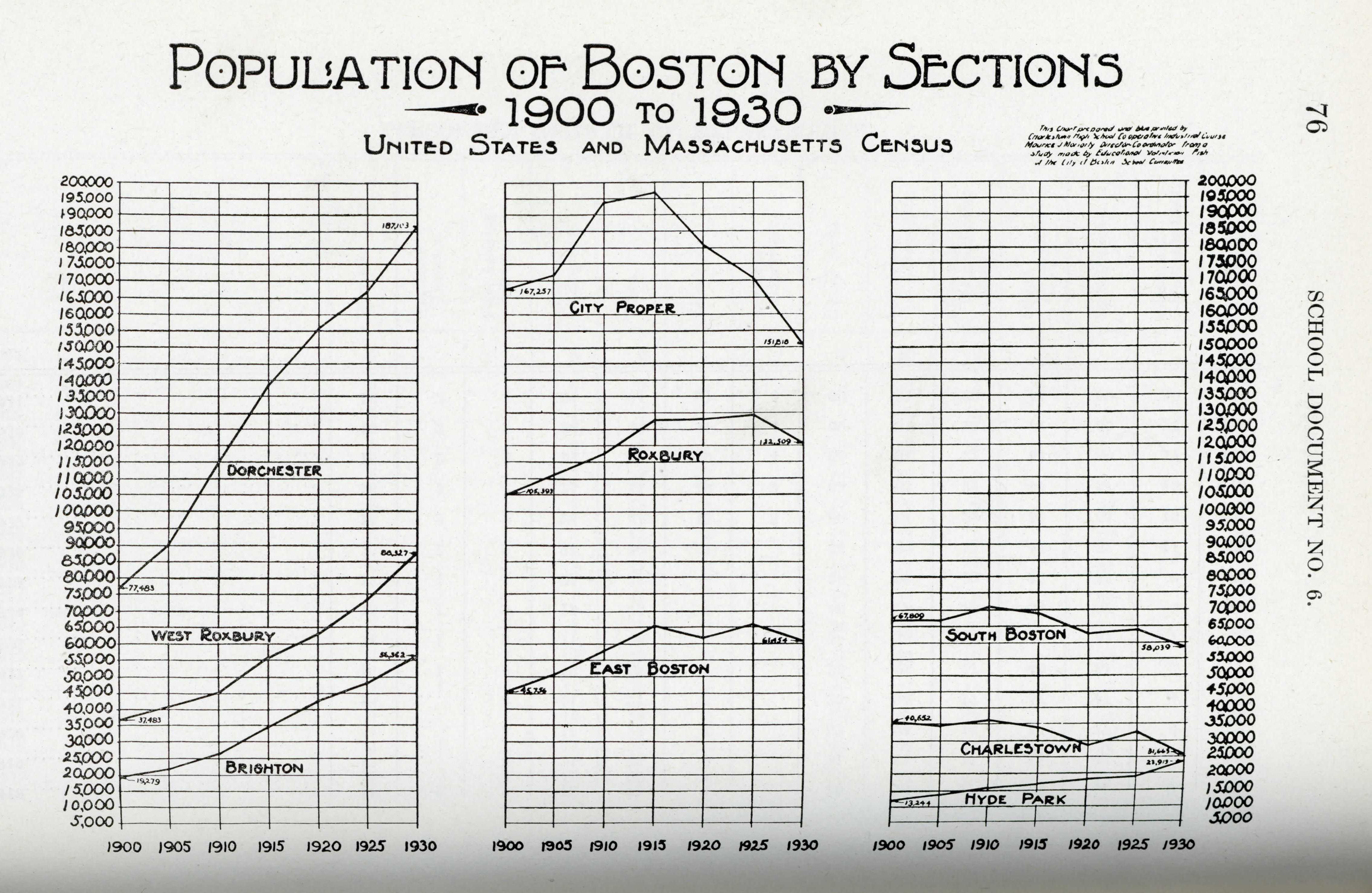 Image for population growth by school dept