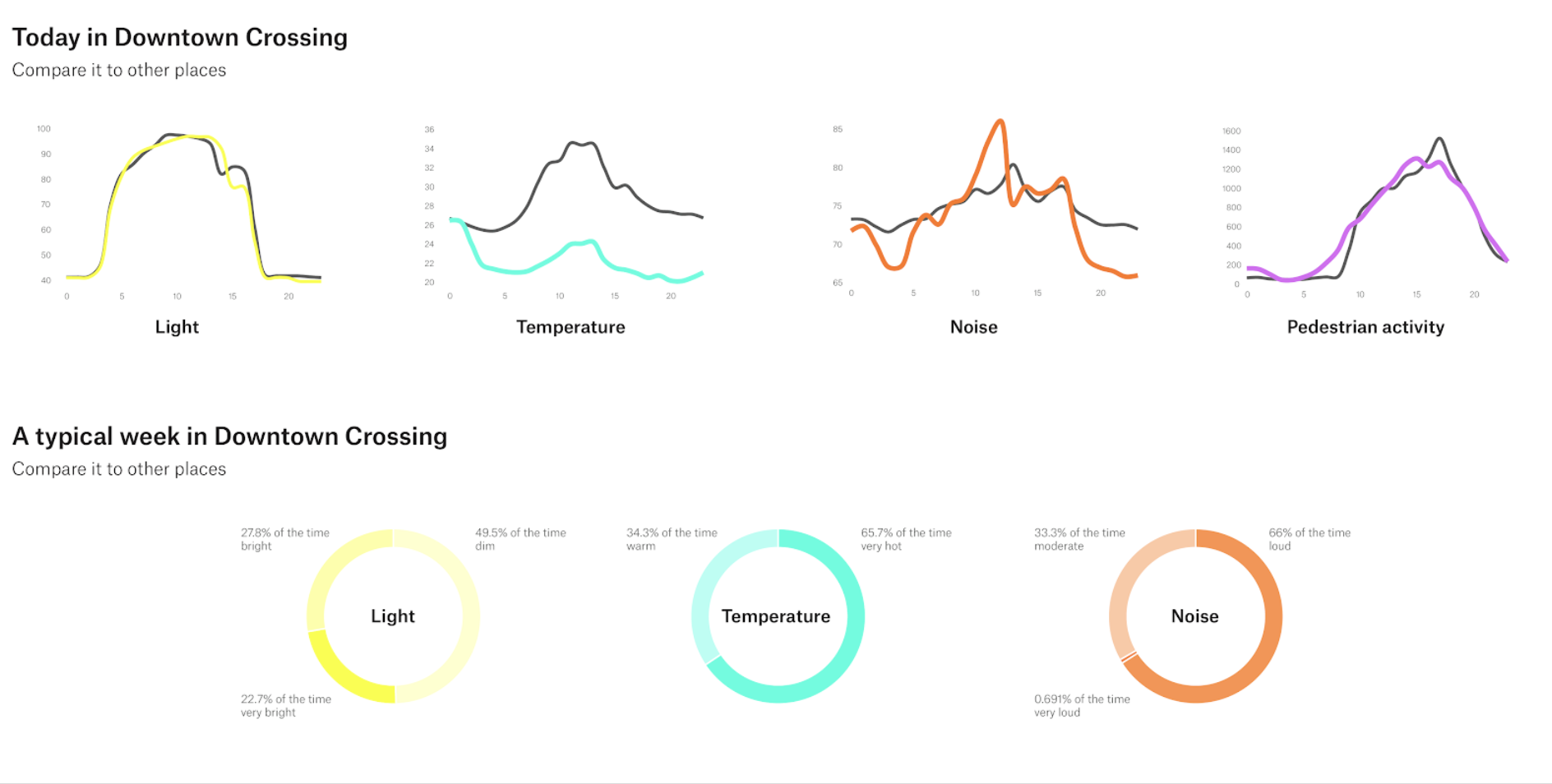 Image for downtown data