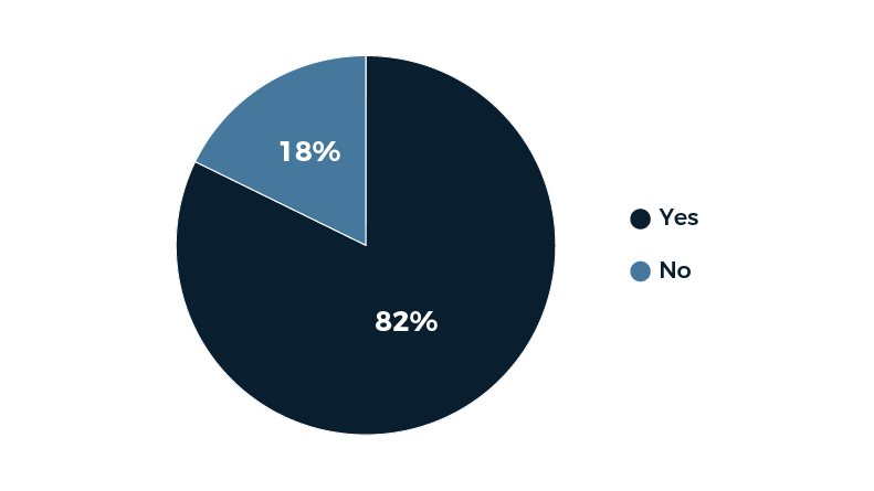 Image for tontine survey responses dec 10 2018 q2 should install