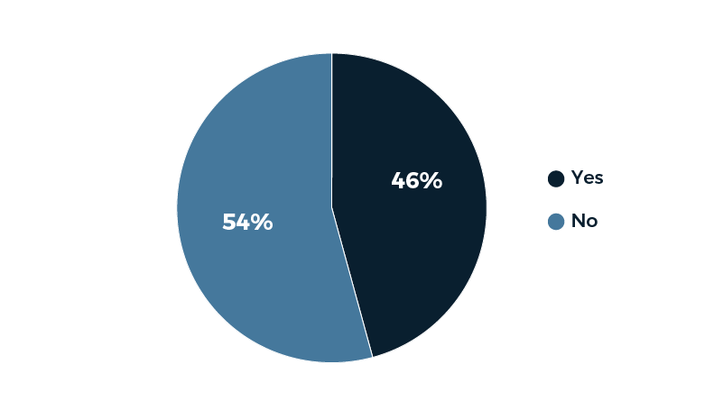 Image for tontine survey responses dec 10 2018 q4 purchase