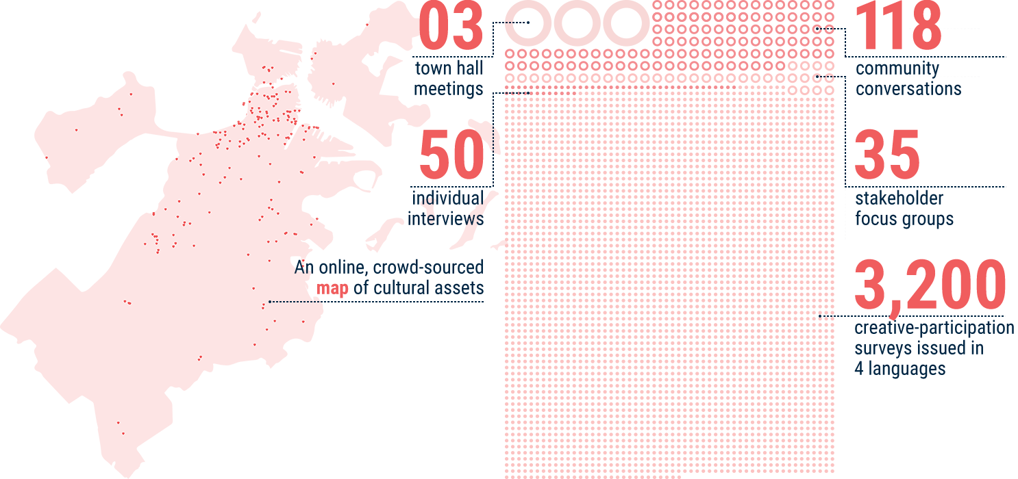 Image for 3 col image 743 x 350 infographic 4