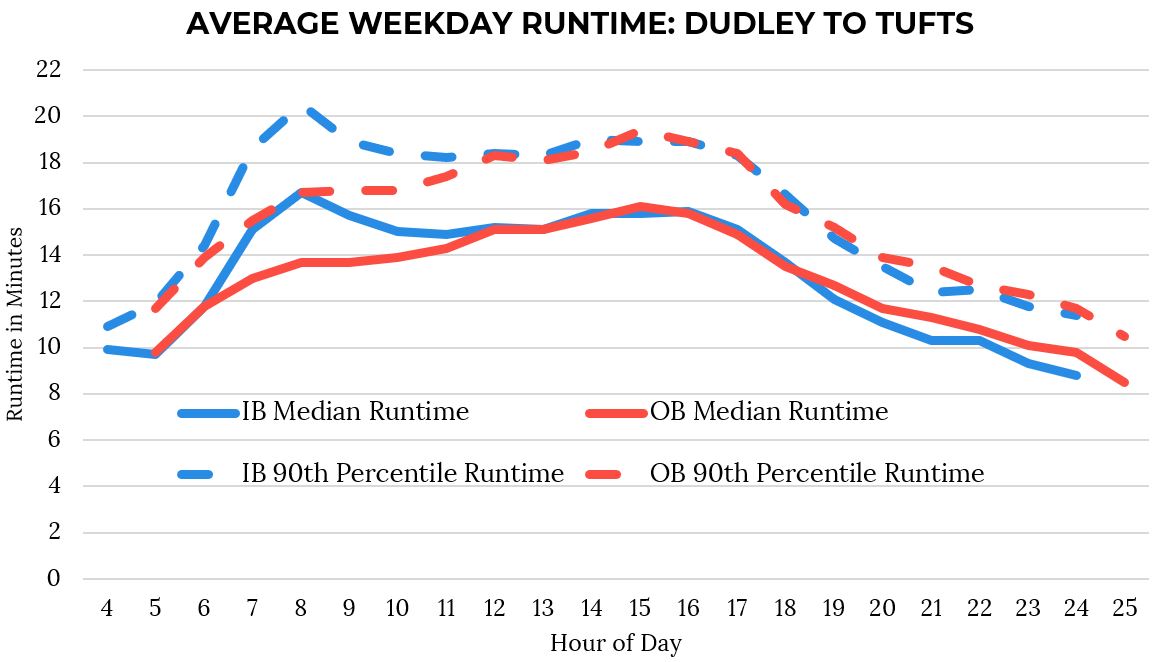 Image for bus delay data