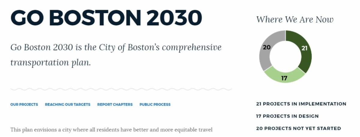 Image for go boston 2030 milestone reached