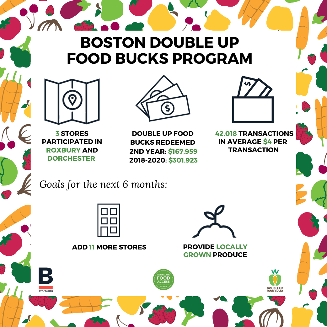 Double up food bucks