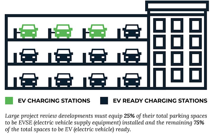 EV Ready Graphic