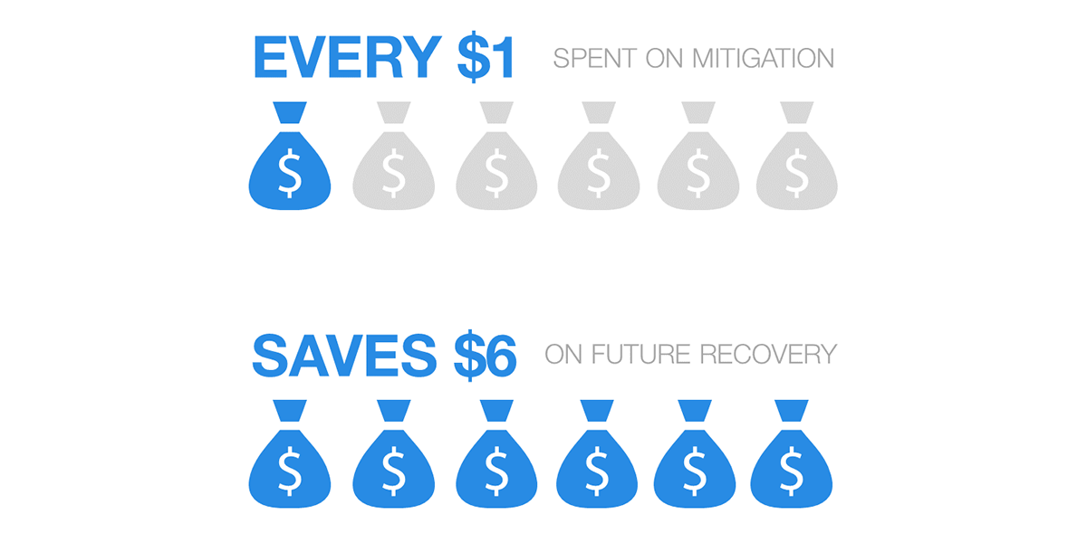 Mitigation graphic