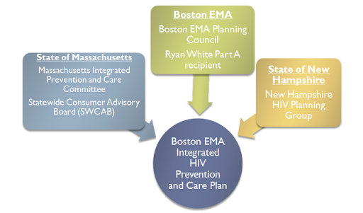 boston ema