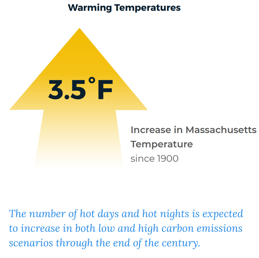 warming temperatures