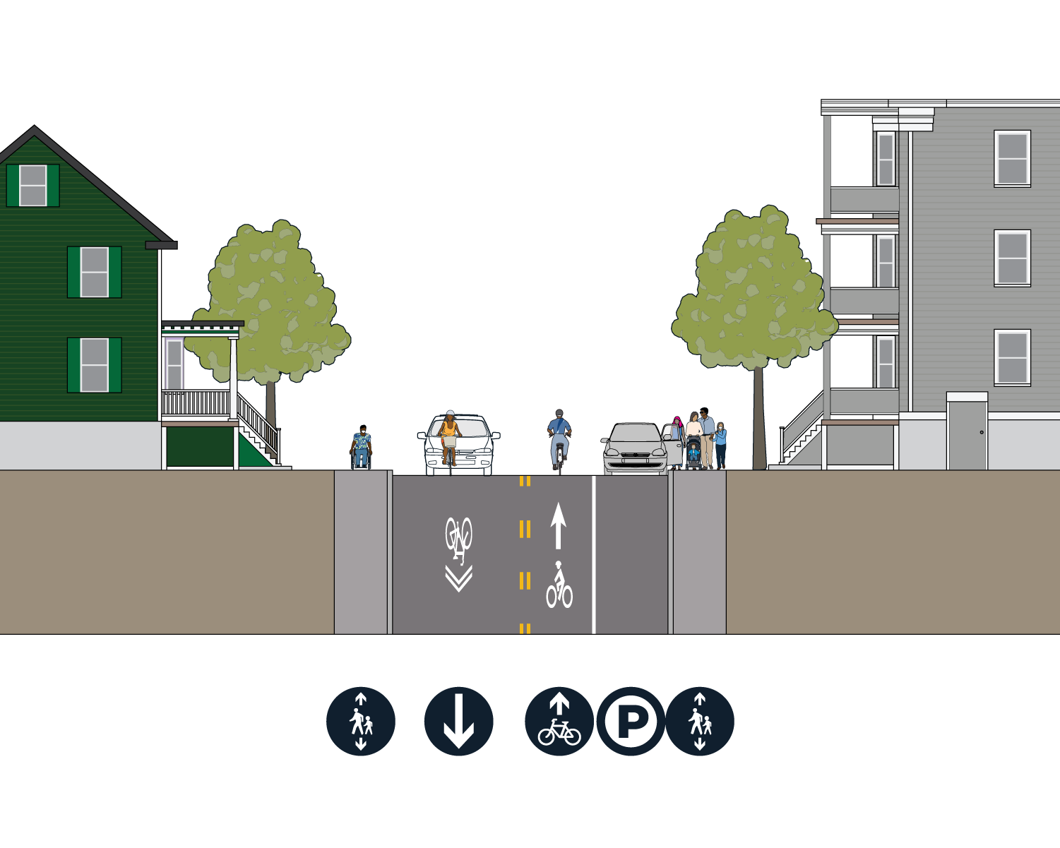 From left to right: general travel lane with sharrow, contraflow bike lane, parking