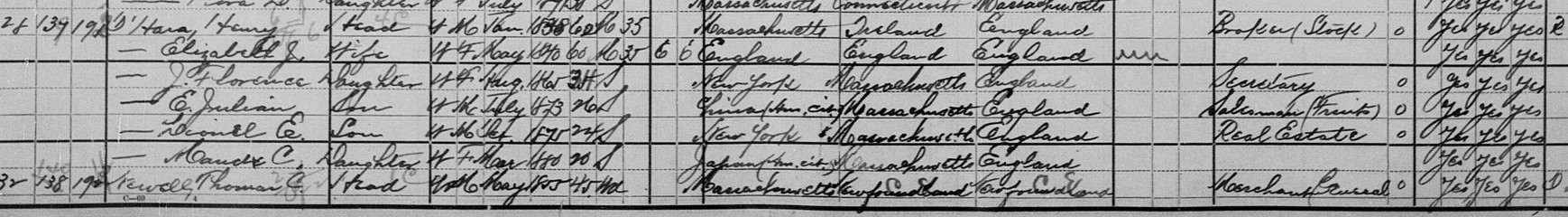 1900 Census, Boston