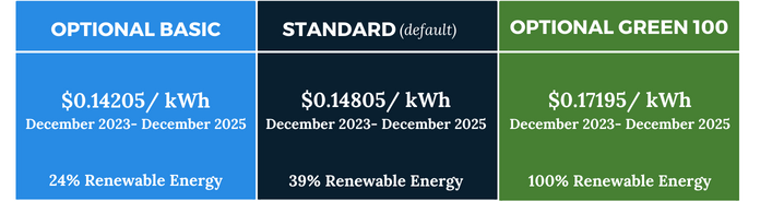 BCCE Rates December 2023-December 2025