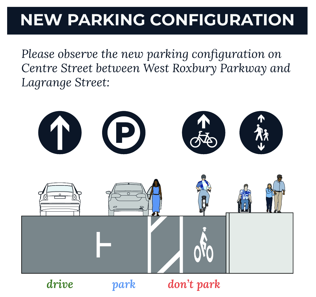 Centre Street Design configurations