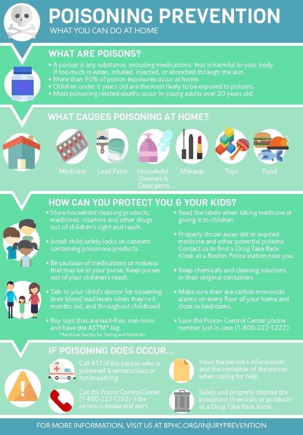 Poison Prevention Infographic