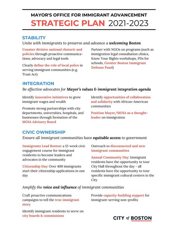 MOIA Strategic Plan