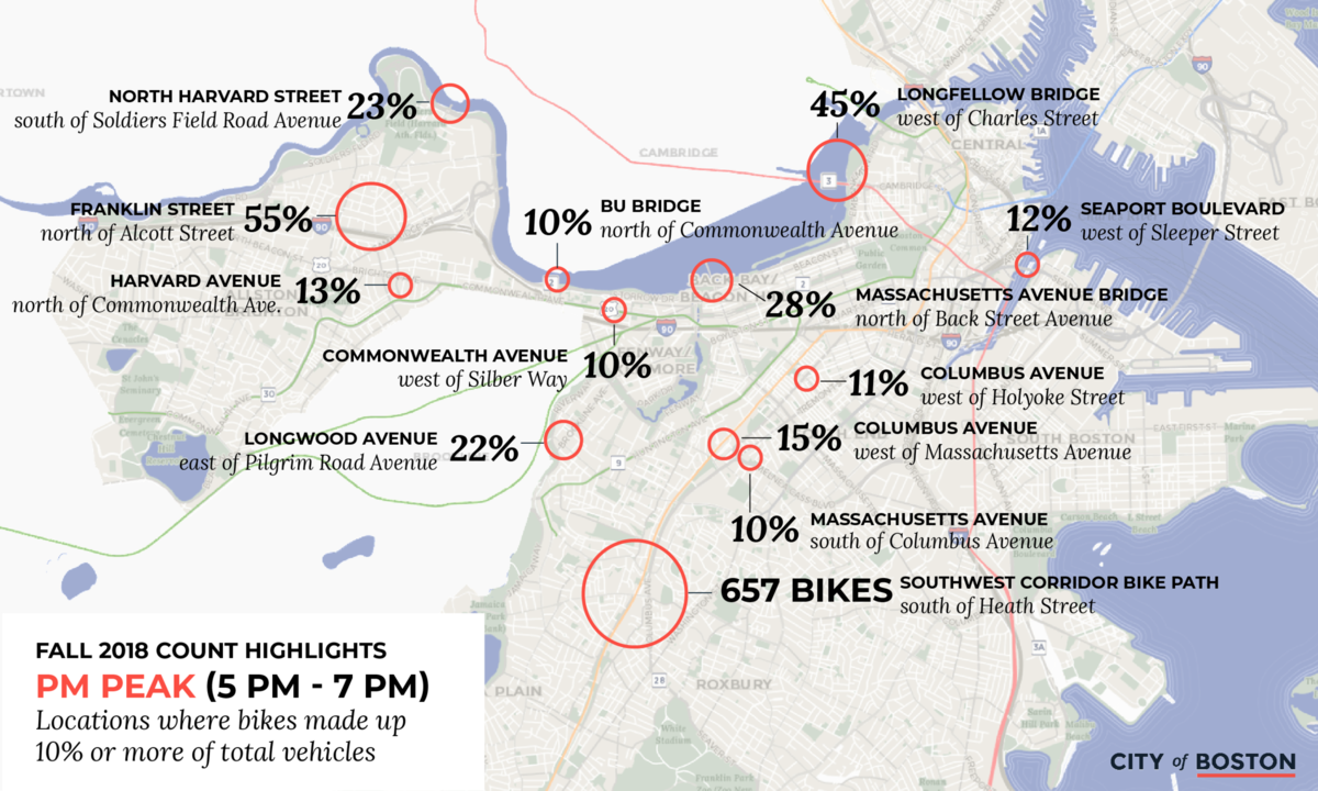 Fall PM 2019 Peak Bike Counts