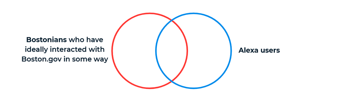 Research vendiagram