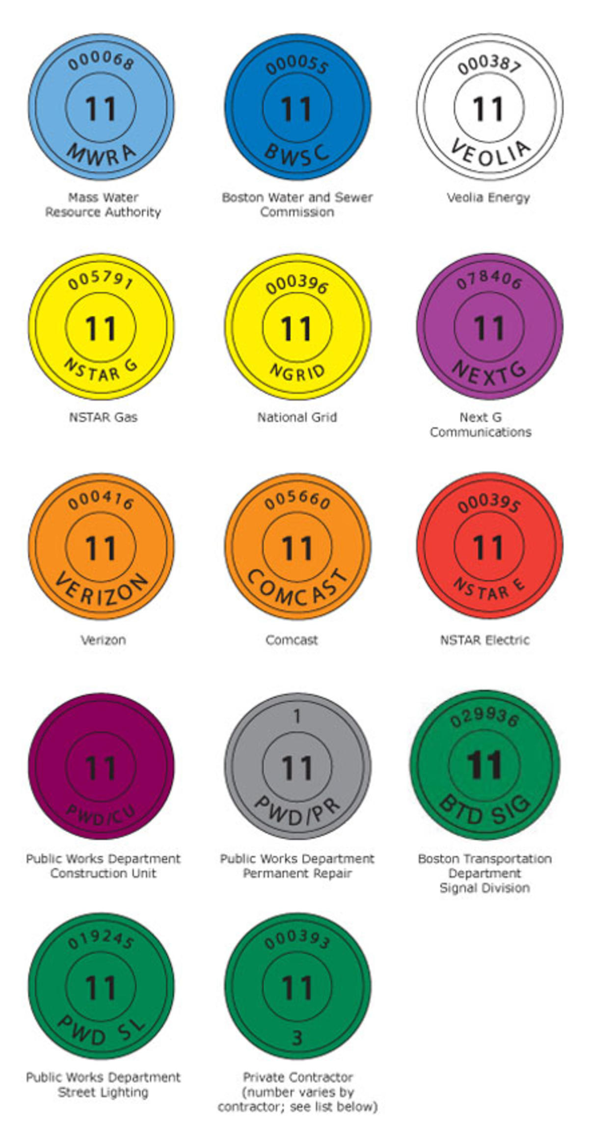 Tag examples