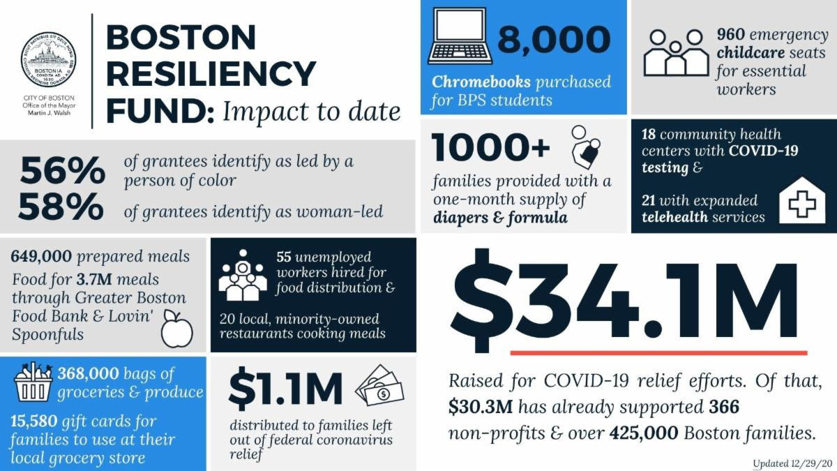 Boston Resiliency Fund graphic