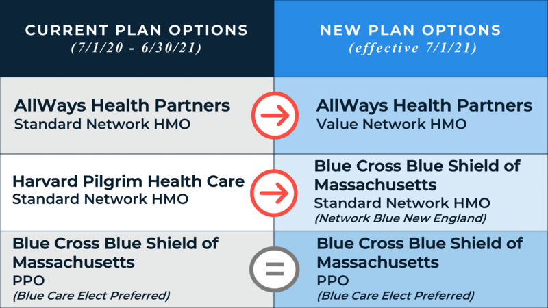 Nonmedicare Chart 1