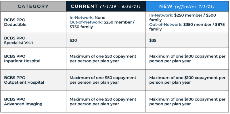 PPO Plan Design