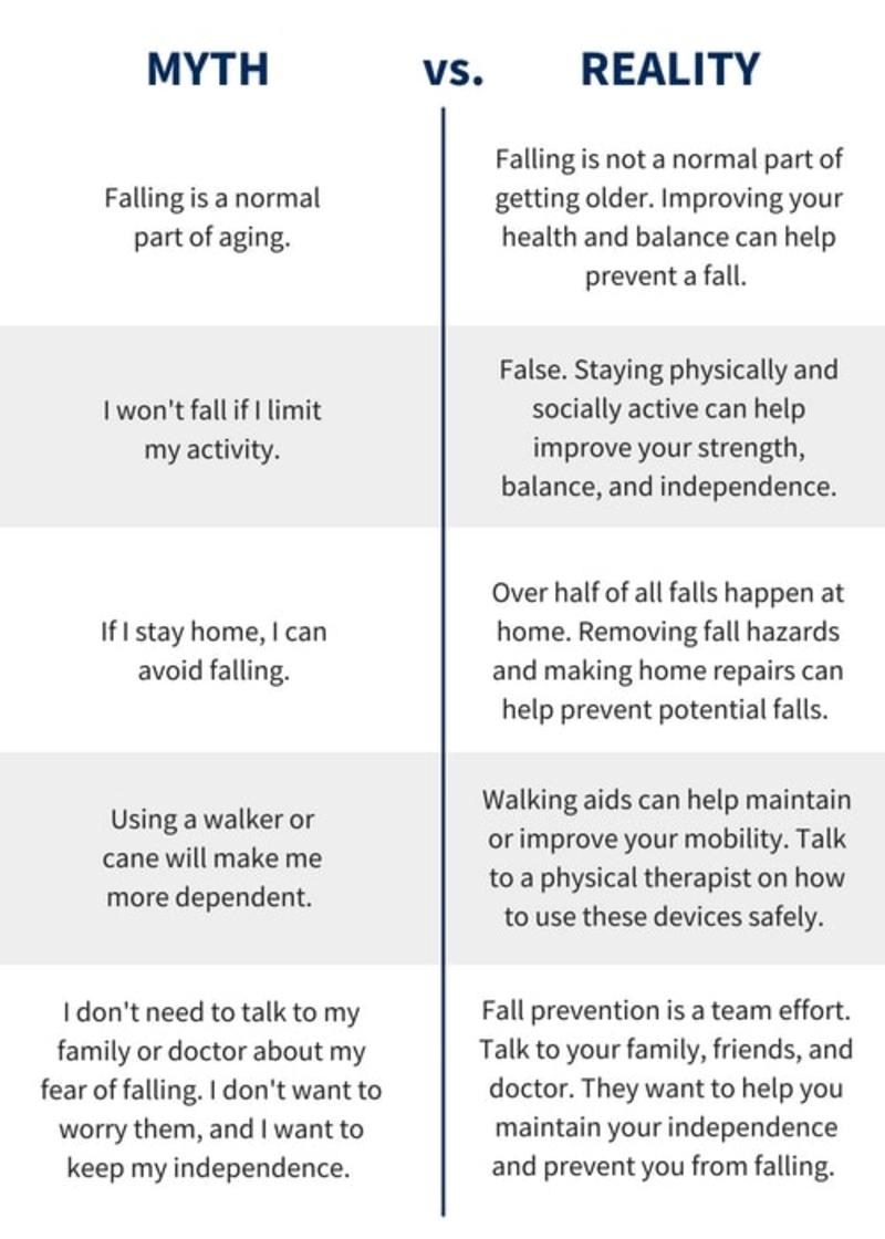 Older Adult Falls Myth vs. Reality
