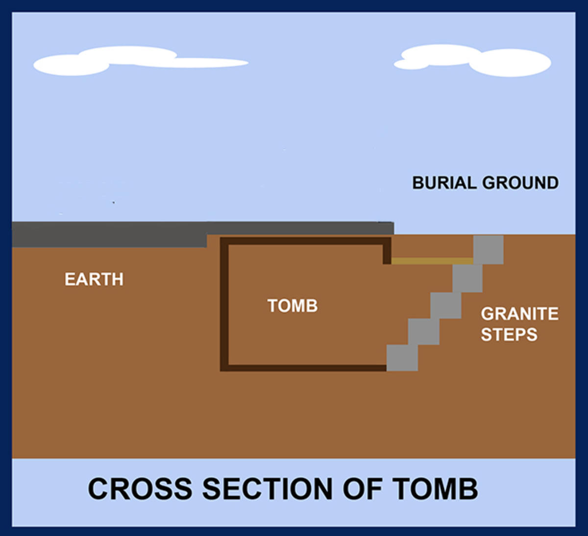 HBGI tomb graphic