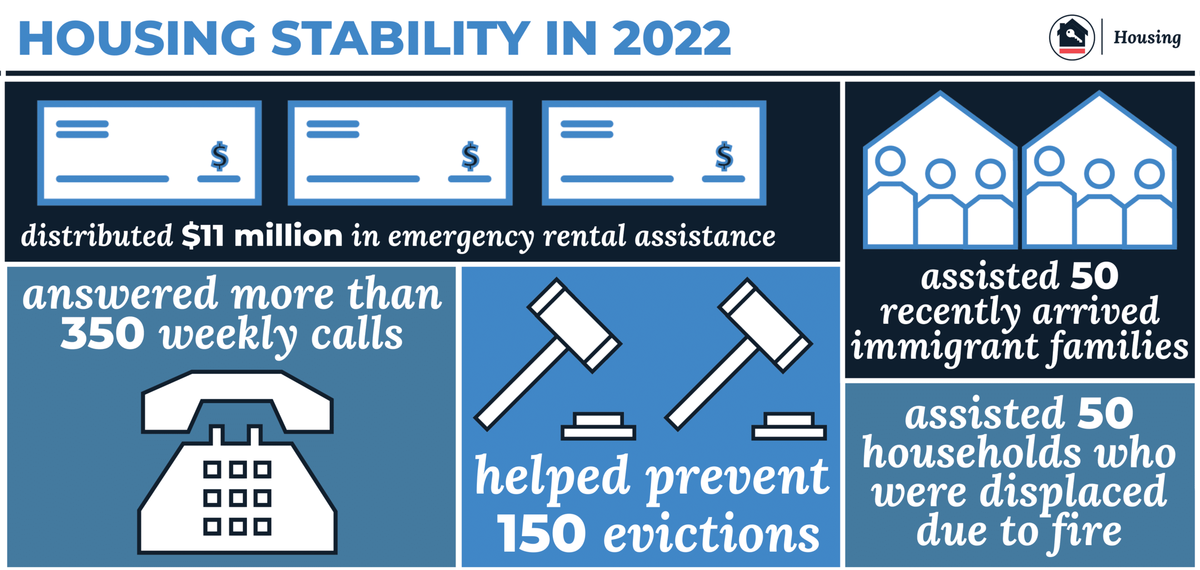 Housing Stability 2022