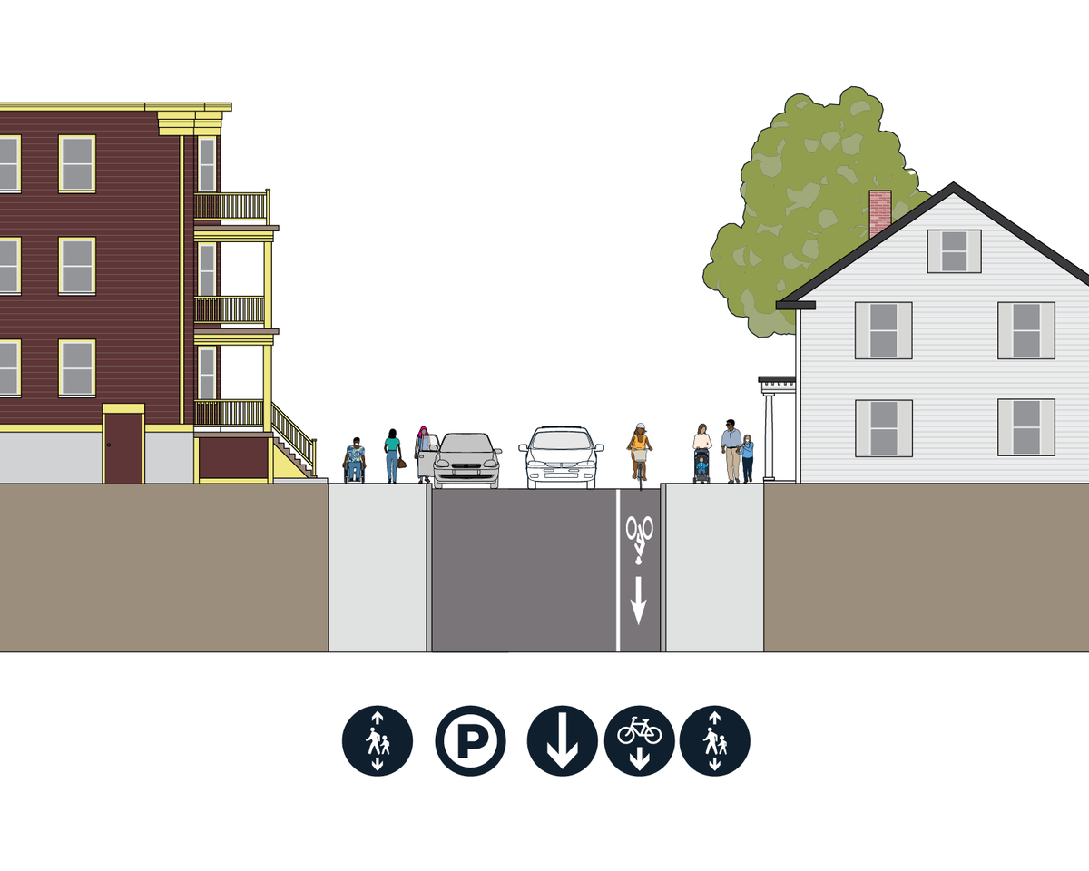 From left to right: parking, general travel lane, bike lane