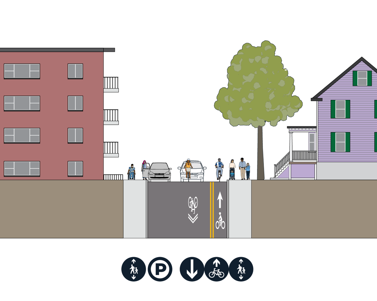 Cross section idea for Poplar Street from Florence Street to Sycamore Street. From left to right: parking, shared general lane, contraflow bike lane