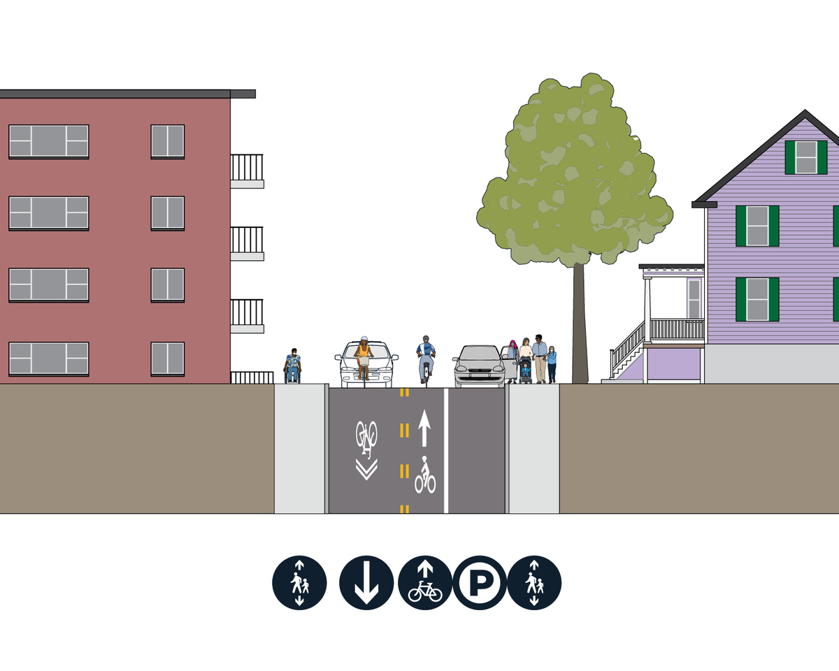 Cross section idea for Poplar Street from Washington Street to Florence Street. From left to right: shared general lane, contraflow bike lane, parking