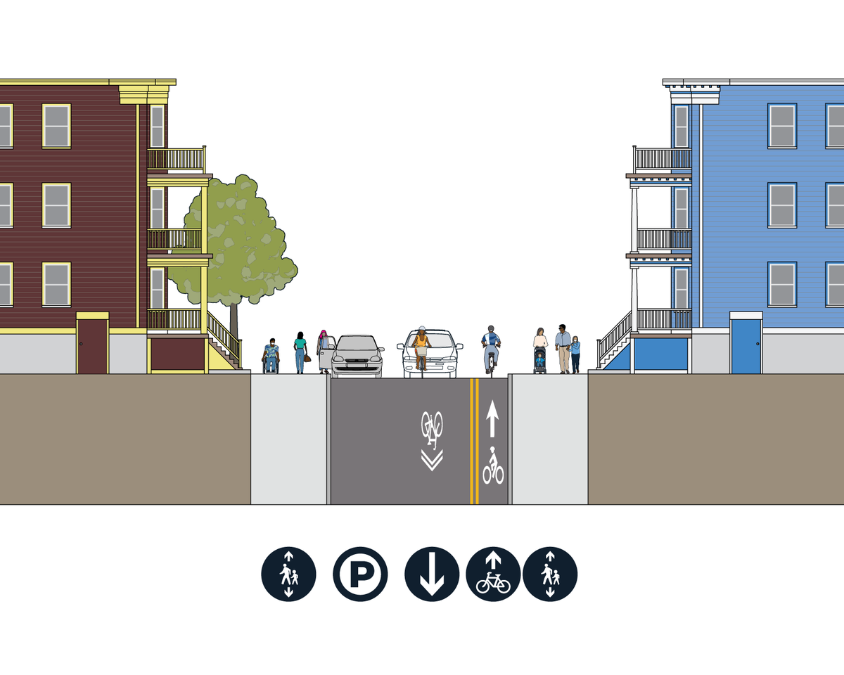 From left to right: parking lane, general lane with sharrow, contraflow bike lane