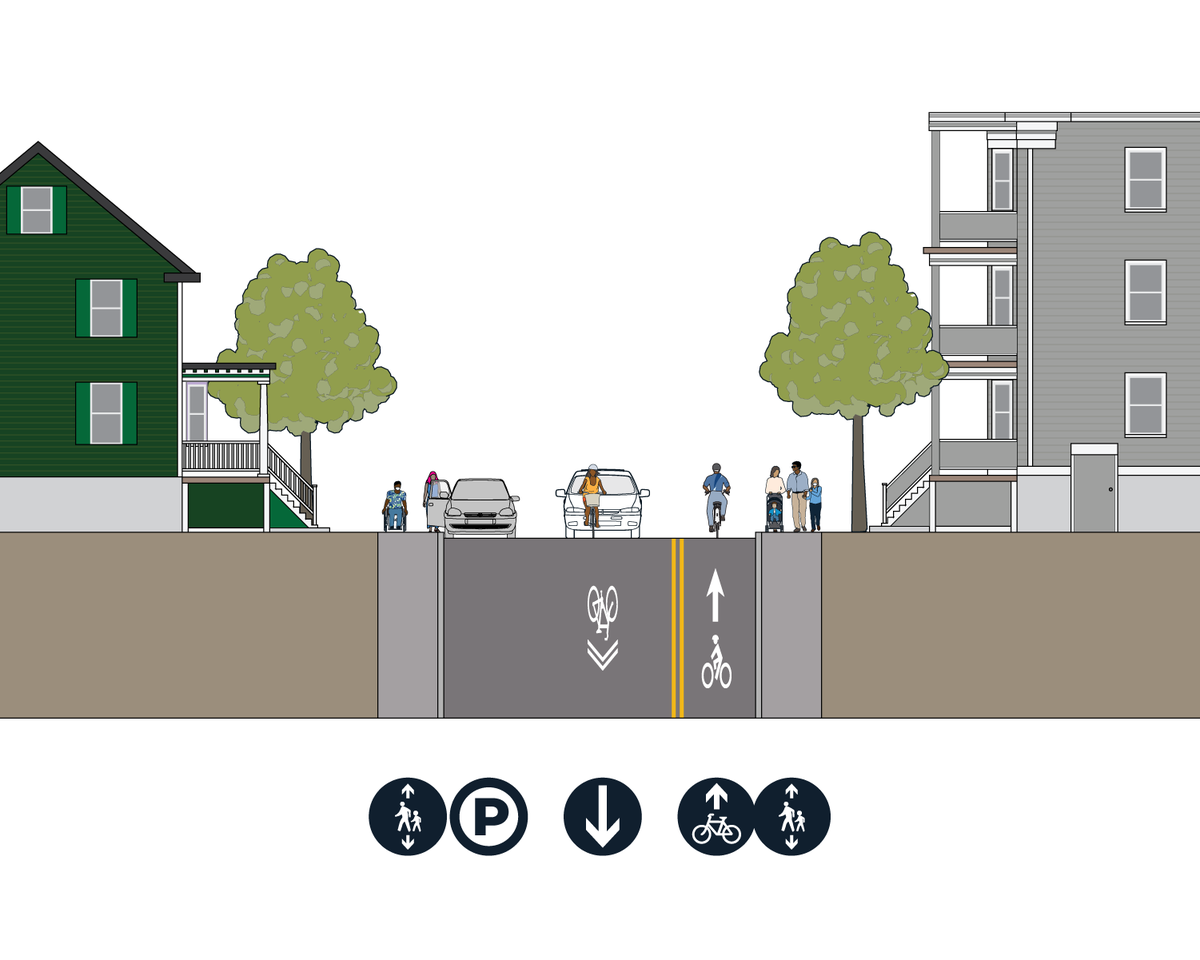 McBride option 2 From left to right: parking lane, general lane with sharrow, contraflow bike lane